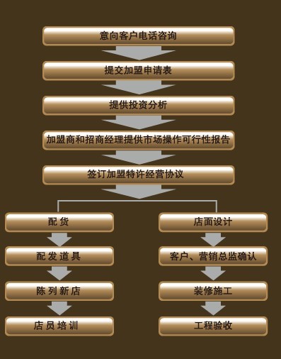 乔德家纺 乔德家纺