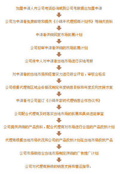 小绵羊 小绵羊
