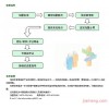 中横窗业