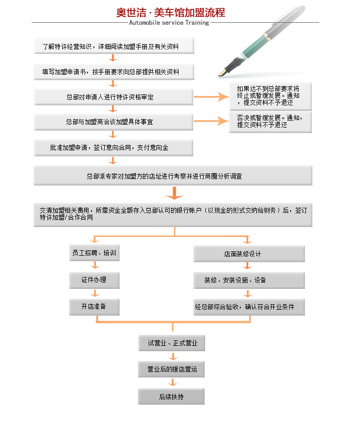 奥世洁汽车美容 奥世洁汽车美容