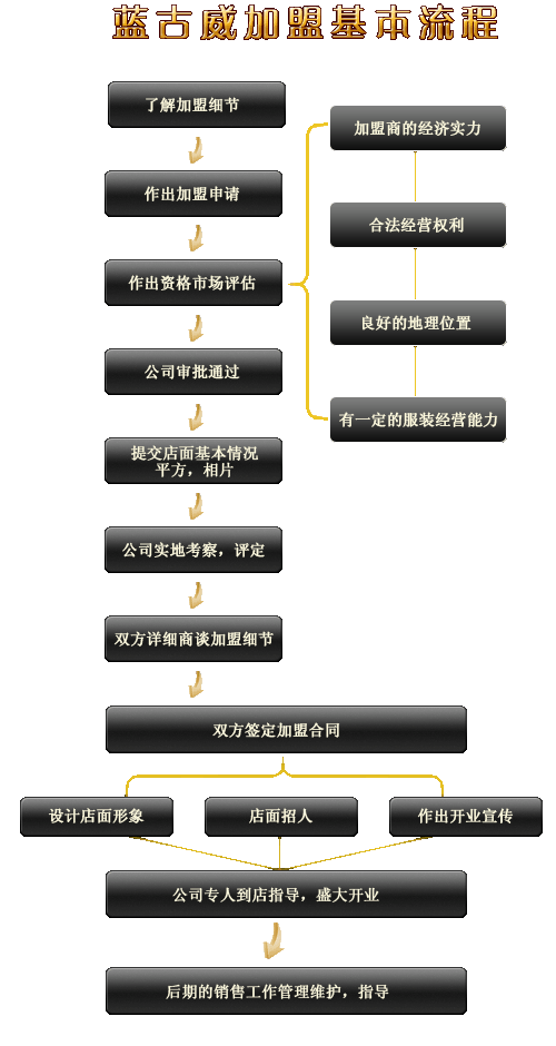 蓝古威牛仔