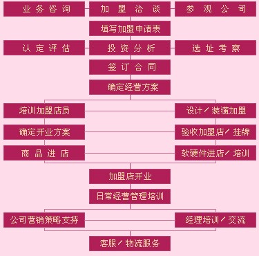 香港体会内衣