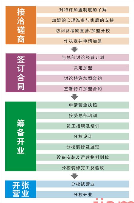 阳光英语 阳光英语