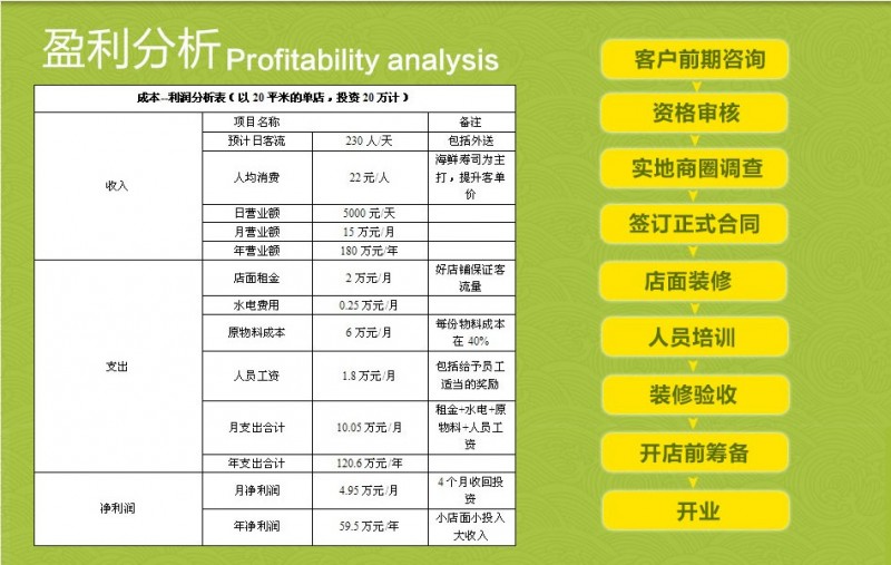 缘喜寿司 缘喜寿司
