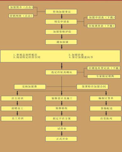 天心道开运用品 天心道开运用品