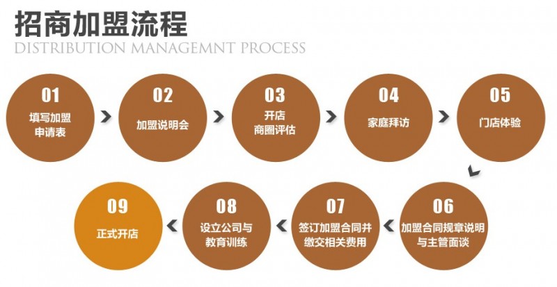 麦卡优娜面包房