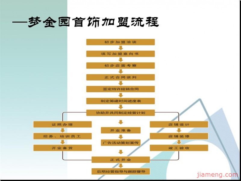 梦金园 梦金园