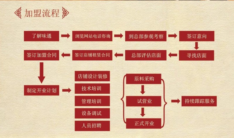 味通天下