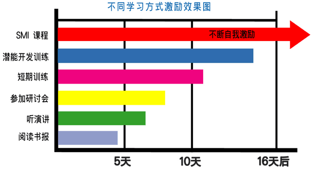 SMI美国加盟