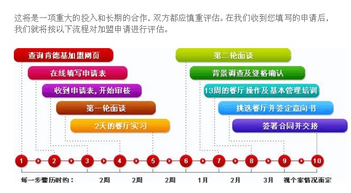 肯德基加盟流程