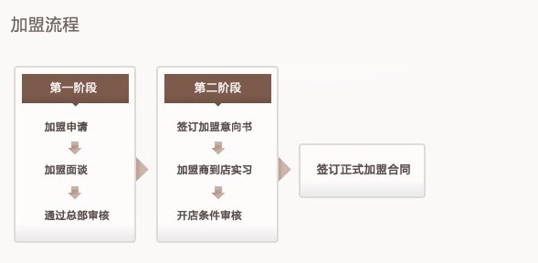 重庆小天鹅火锅加盟流程