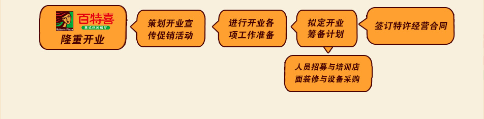 百特喜
