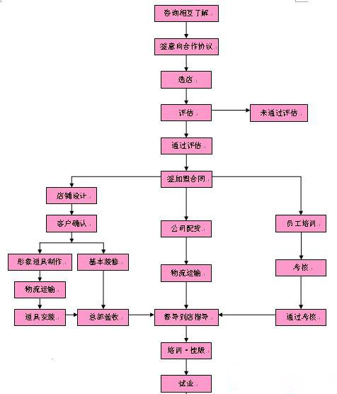 依曼丽内衣加盟