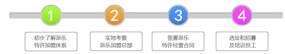 派乐汉堡 派乐汉堡