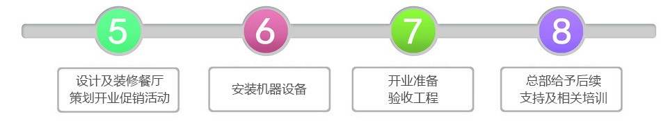 派乐汉堡 派乐汉堡