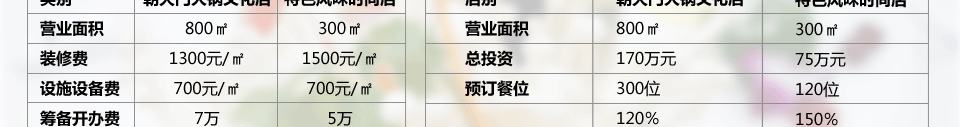 朝天门火锅 朝天门火锅