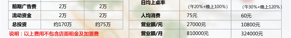 朝天门火锅 朝天门火锅