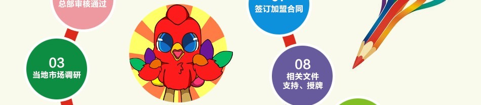 缤纷鸟少儿美术