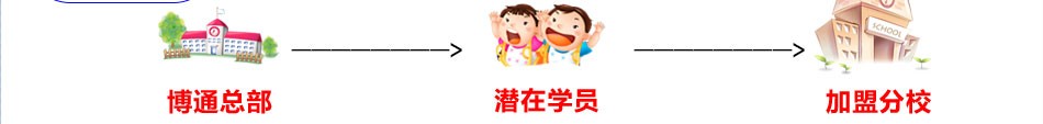 博通教育 博通教育