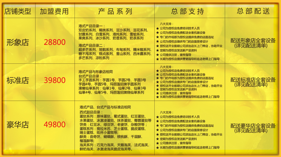玛丽莲甜品-加盟店铺