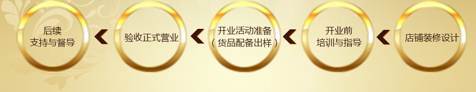 伊兰丝家纺 伊兰丝家纺