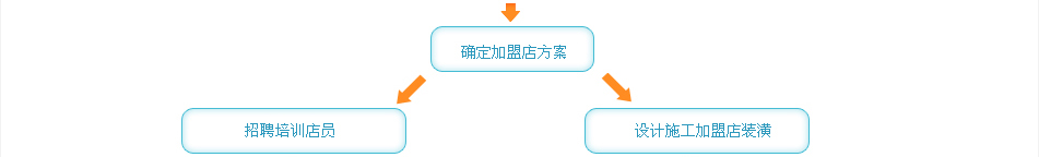 越龙家纺
