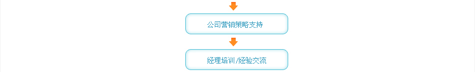 越龙家纺