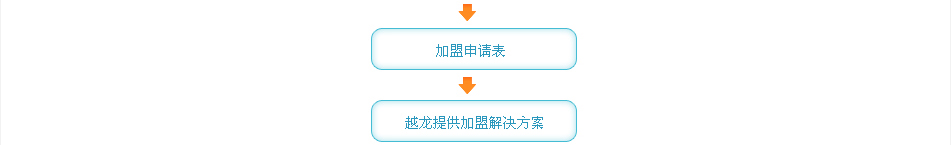 越龙家纺
