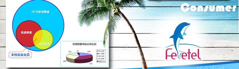 非特主题酒店