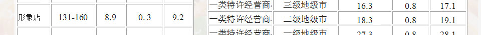 南粉北面中式快餐