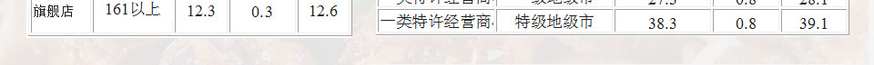 南粉北面中式快餐