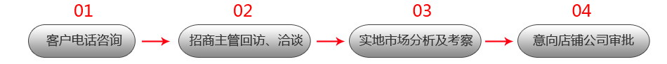 博洋家纺 博洋家纺