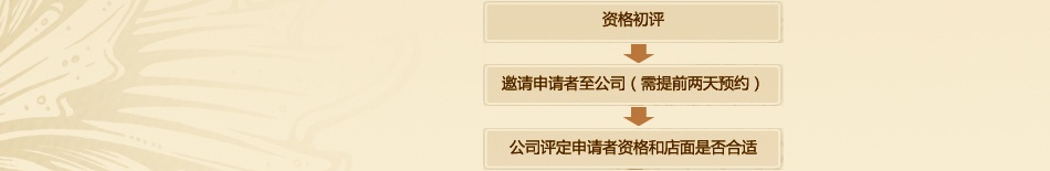 罗莱家纺 罗莱家纺