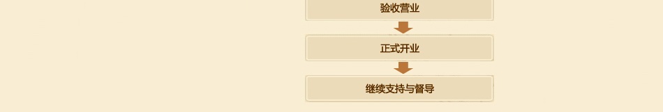 罗莱家纺企业荣誉