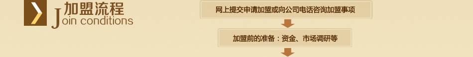 罗莱家纺加盟流程