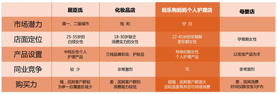 妈乐购 妈乐购