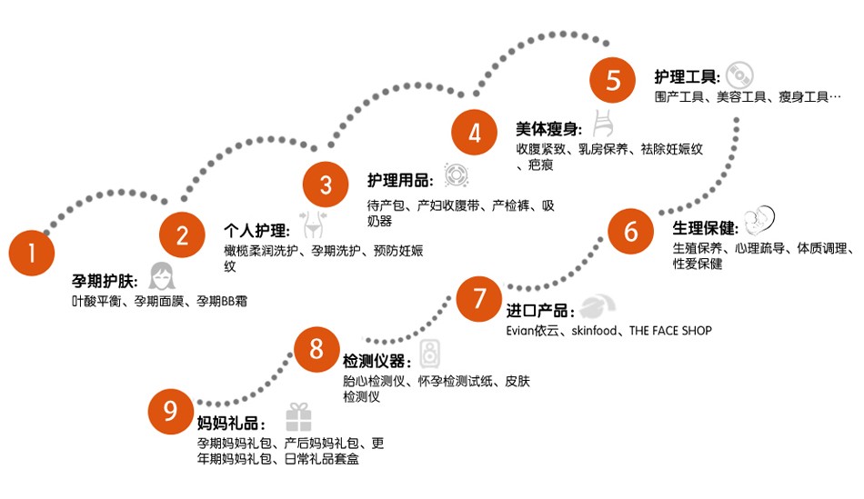 妈乐购 妈乐购