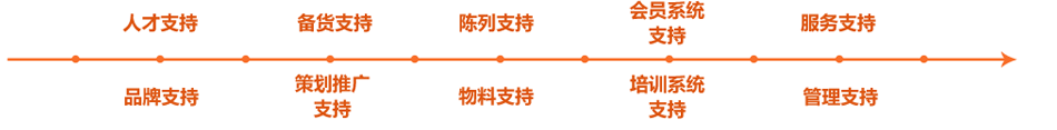妈乐购 妈乐购