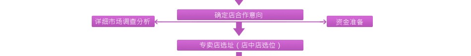 百丽丝家纺