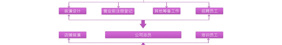 百丽丝家纺