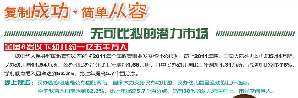 小太阳幼教-无可比拟的潜力市场