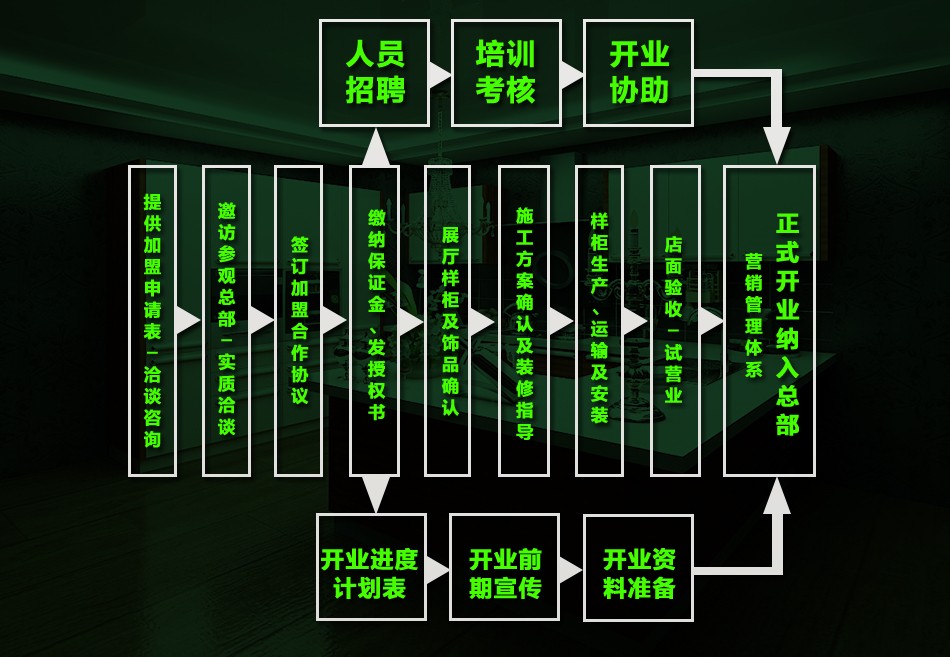 波普勒-西门子系统厨房 波普勒-西门子系统厨房