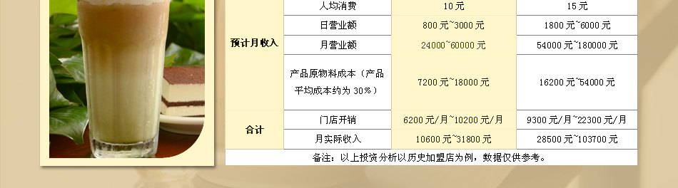 啡域咖啡