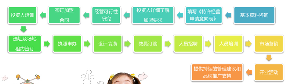 贝易乐园儿童教育 贝易乐园儿童教育