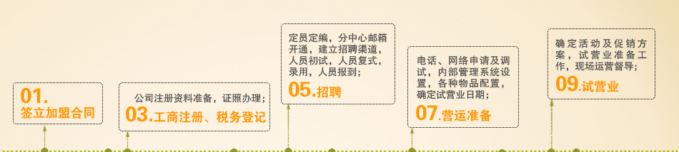 贝易乐园儿童教育 贝易乐园儿童教育