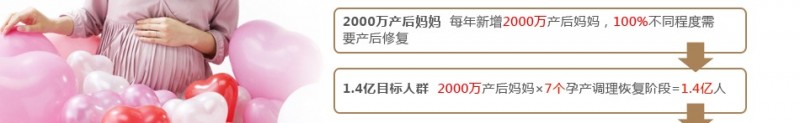 骄阳兰多产后恢复