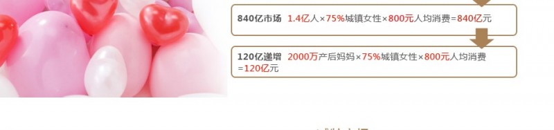 骄阳兰多产后恢复