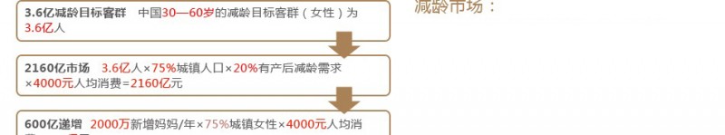 骄阳兰多产后恢复
