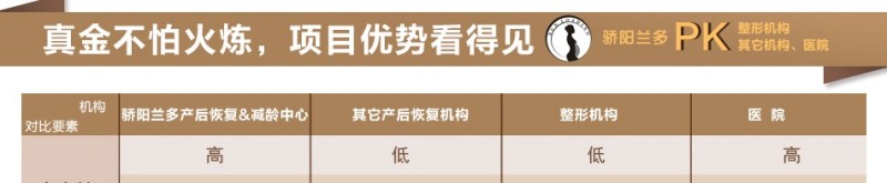 骄阳兰多产后恢复