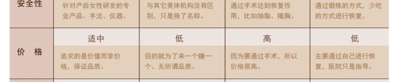 骄阳兰多产后恢复